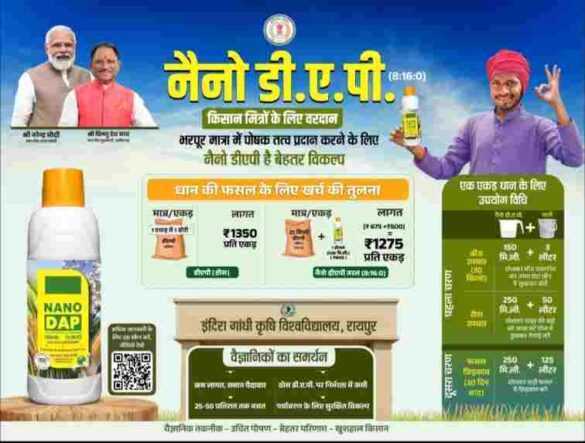 छत्तीसगढ़ में खाद की कोई कमी नहीं, डीएपी की कमी को पूरा करने एनपीके, एसएसपी और नैनो डीएपी का भरपूर स्टॉक
